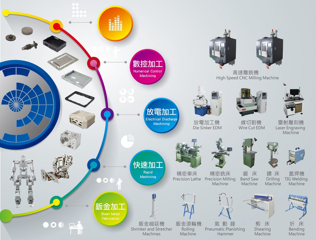 7F mechanical tool.jpg